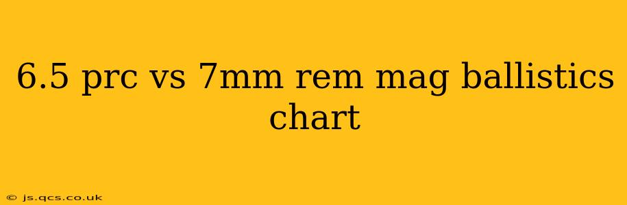 6.5 prc vs 7mm rem mag ballistics chart