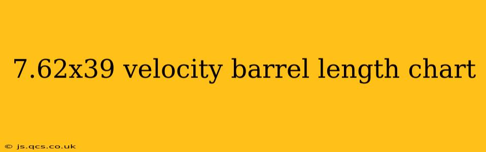 7.62x39 velocity barrel length chart