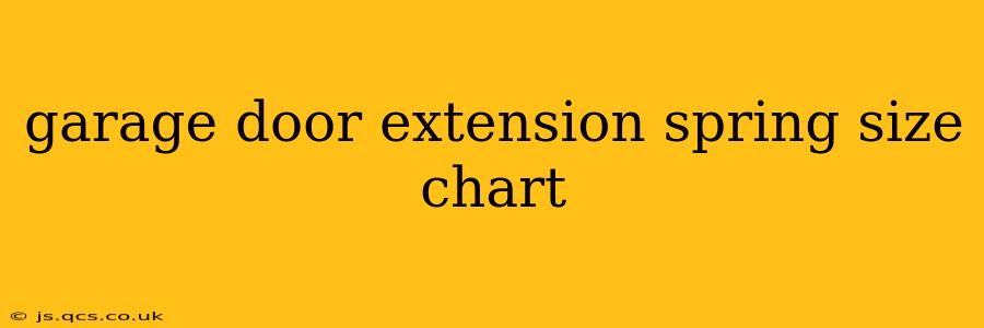 garage door extension spring size chart