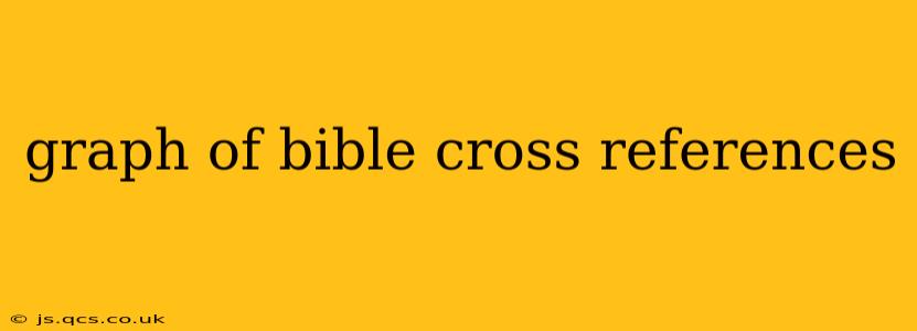 graph of bible cross references