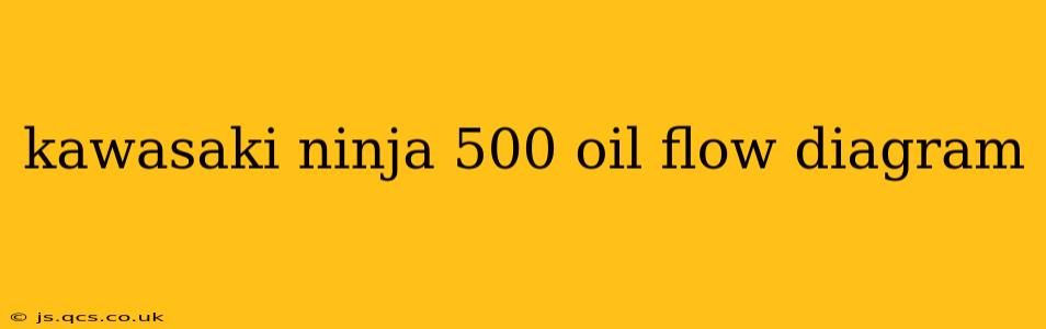 kawasaki ninja 500 oil flow diagram