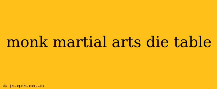 monk martial arts die table