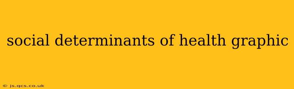 social determinants of health graphic